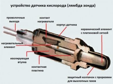 Ошибка p0135 honda